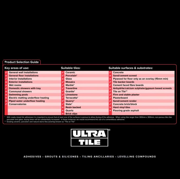 Ultra Tile ProSuper Grip Acrylic Wall Tile Adhesive 15kg Bucket - Image 3