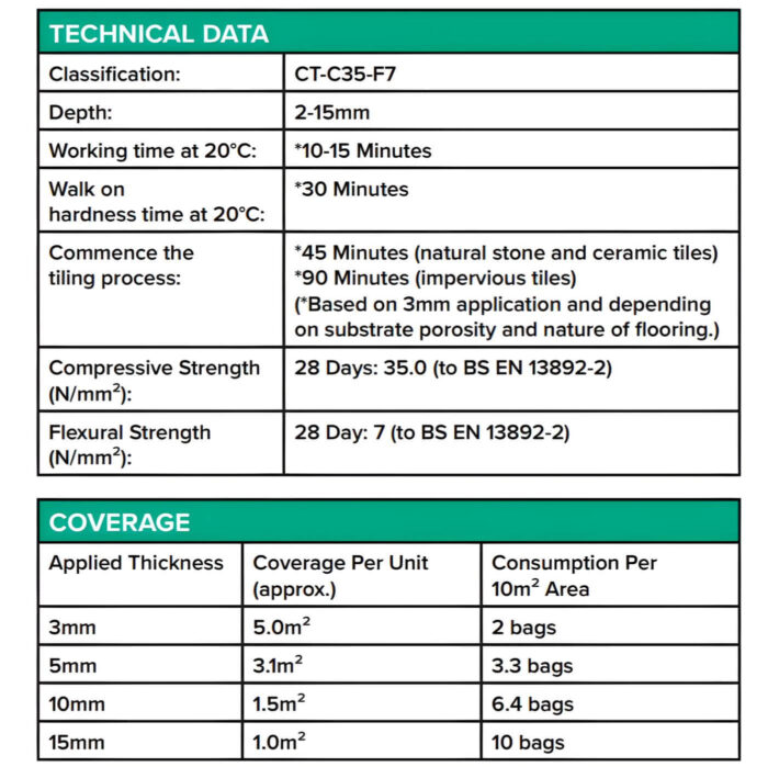 pro-level-rapid-levelling-compound