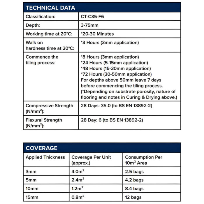 prolevel-fibre-levellingcompound