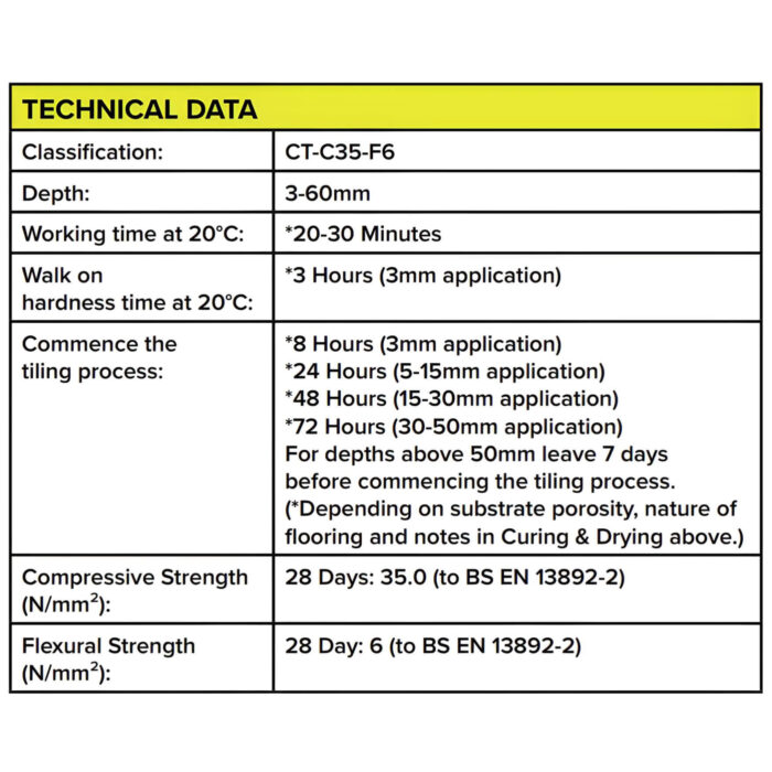 pro-level-one-levellingcompound