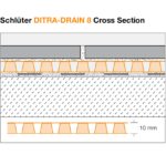 schluter-ditra-drain-8