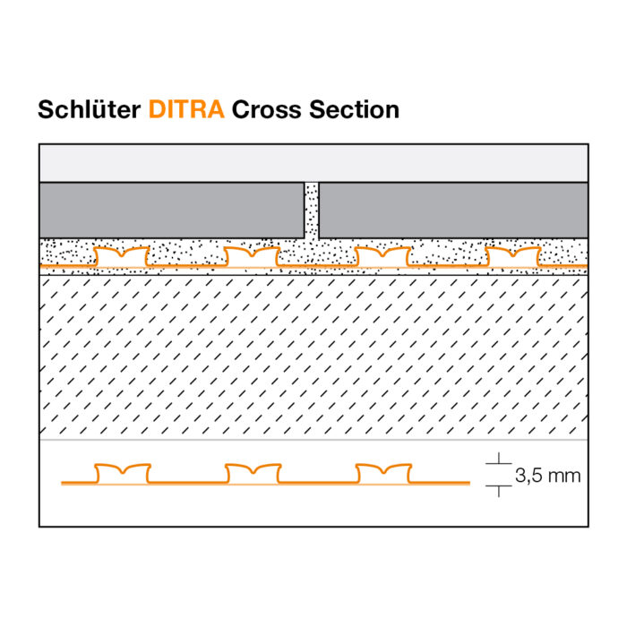 ditra-roll-membrane