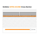 schluter-ditra-sound-noise-reducing