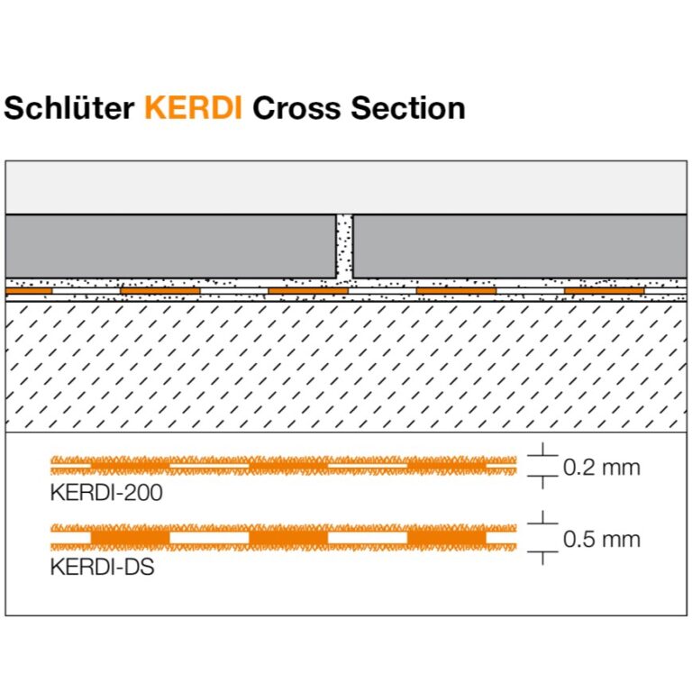 schluter-kerdi-200